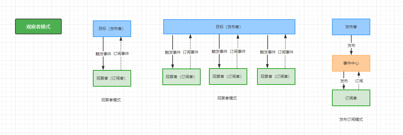 【设计模式面试】行为型设计模式你清楚几个？_策略模式_09