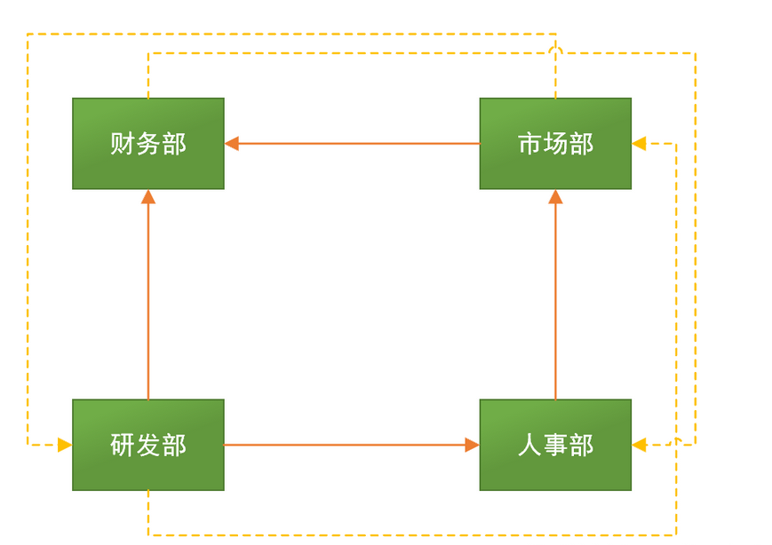 【设计模式面试】行为型设计模式你清楚几个？_java_12