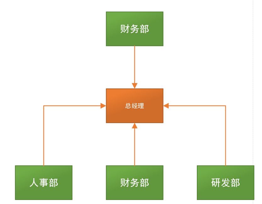 【设计模式面试】行为型设计模式你清楚几个？_策略模式_13