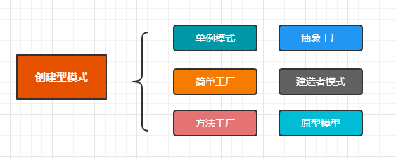 【设计模式面试】这几个问题你能回答几个？_Java_03