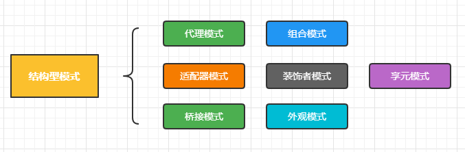 【设计模式面试】这几个问题你能回答几个？_原型_04