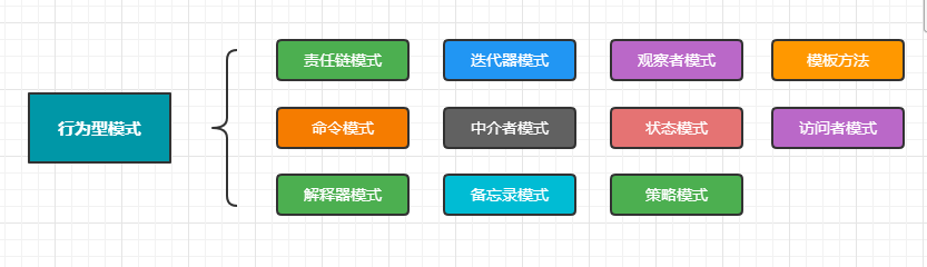 【设计模式面试】这几个问题你能回答几个？_设计模式_05