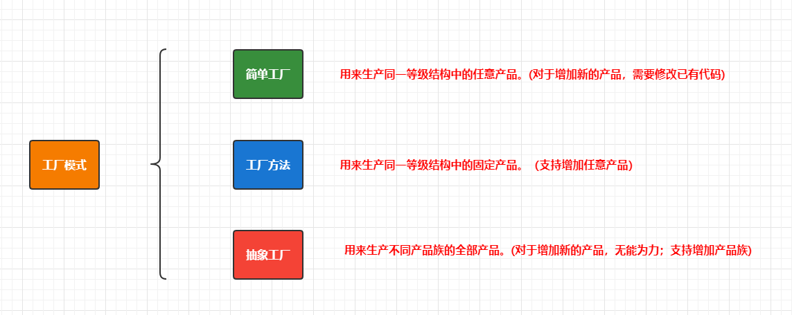 【设计模式面试】这几个问题你能回答几个？_单例_06