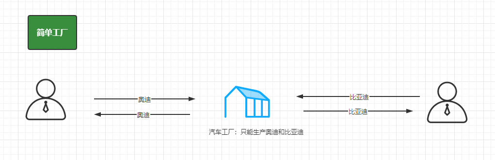 【设计模式面试】这几个问题你能回答几个？_设计模式_08