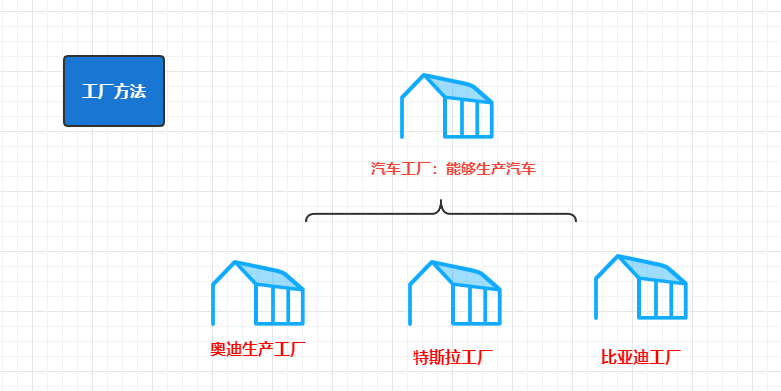 【设计模式面试】这几个问题你能回答几个？_设计模式_09