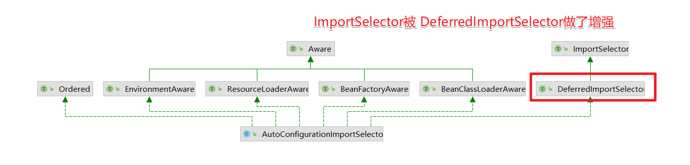 SpringBoot自动装配的时候为什么没有走selectImports方法?_源码_04