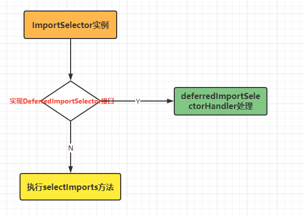 SpringBoot自动装配的时候为什么没有走selectImports方法?_自动装配_17