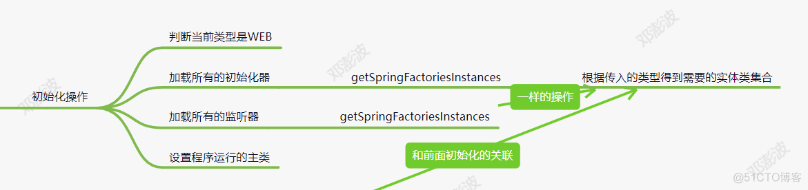 SpringBoot源码分析之SpringApplication构造方法核心源码分析_spring boot_03