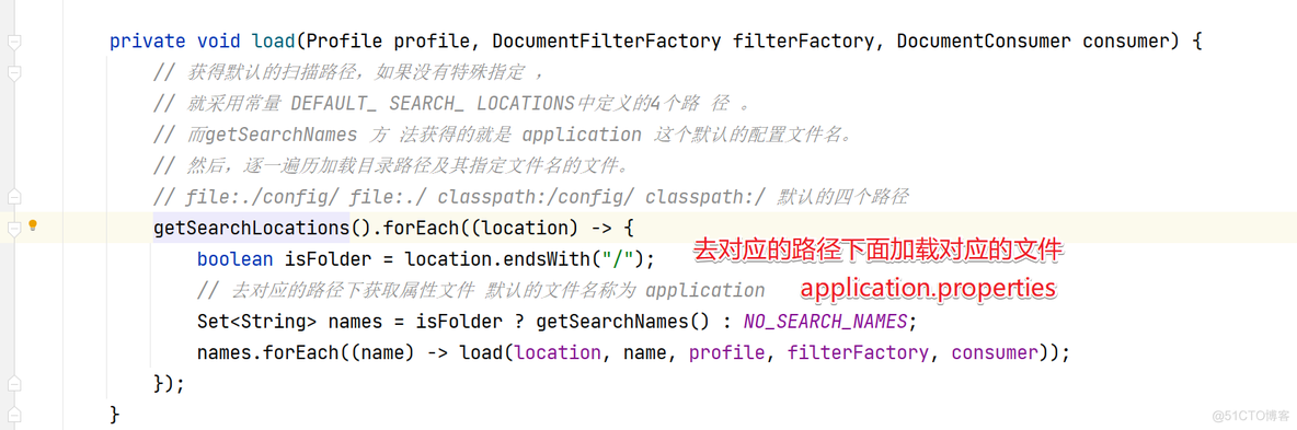 SpringBoot源码之属性文件加载原理剖析_java_21