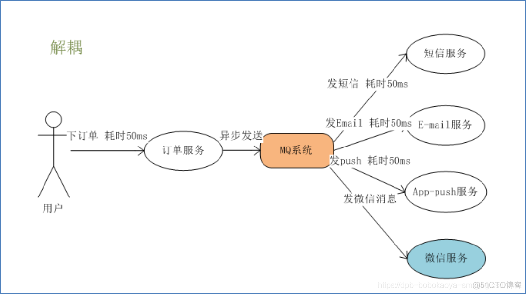 SpringBoot-RabbitMQ01-入门介绍_spring_04