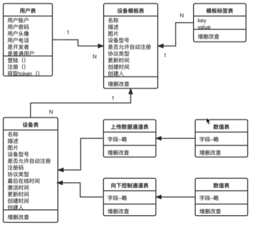 关于Django学习_命令行_02