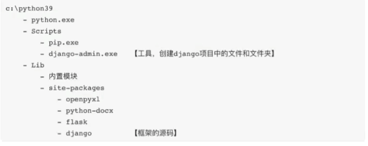 关于Django学习_django_04