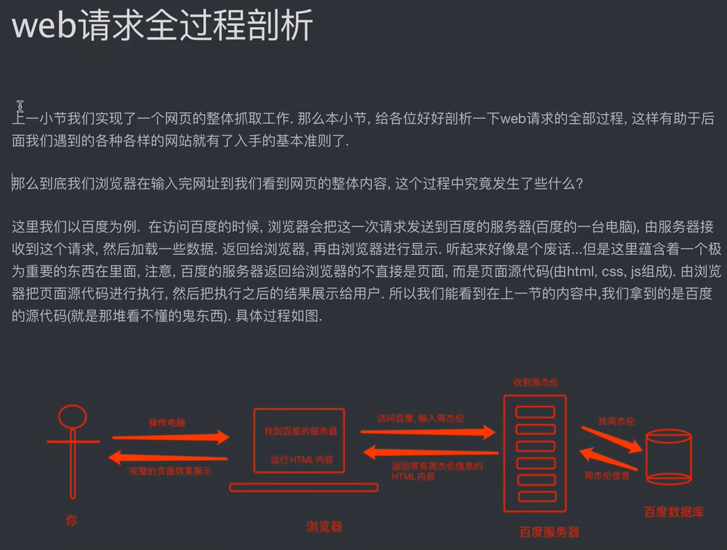 爬虫课程笔记01_数据_06