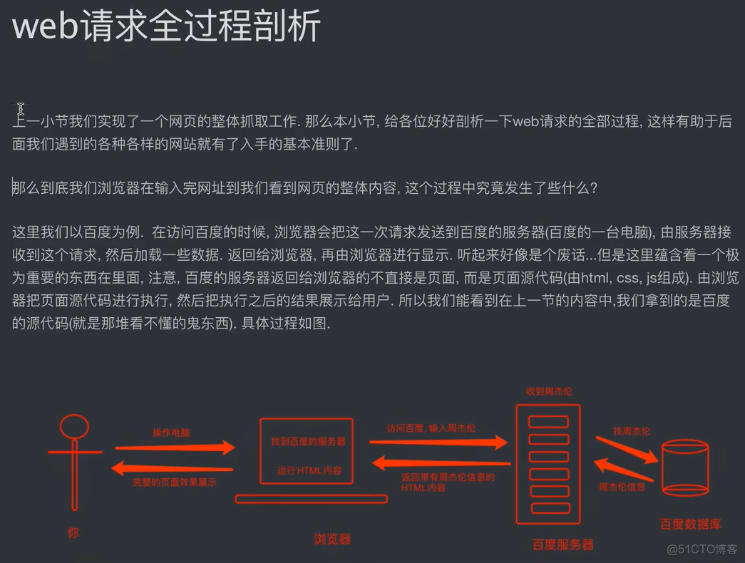 爬虫课程笔记01_数据_06