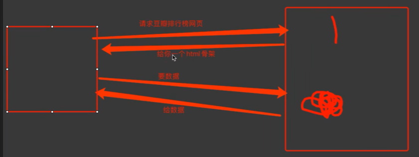 爬虫课程笔记01_post请求_08