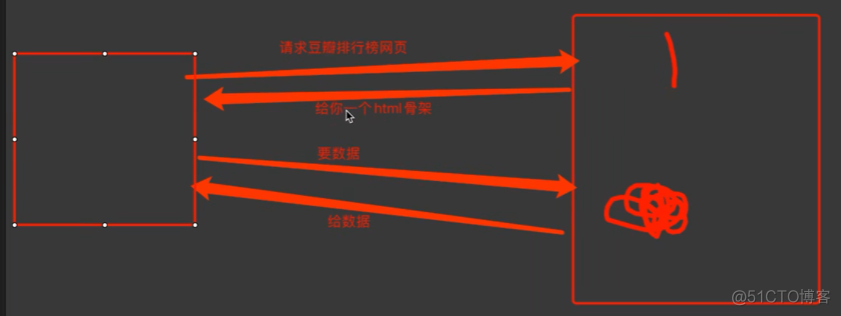 爬虫课程笔记01_post请求_08