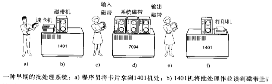 计算机硬件基础知识（五）操作系统发展史_unix