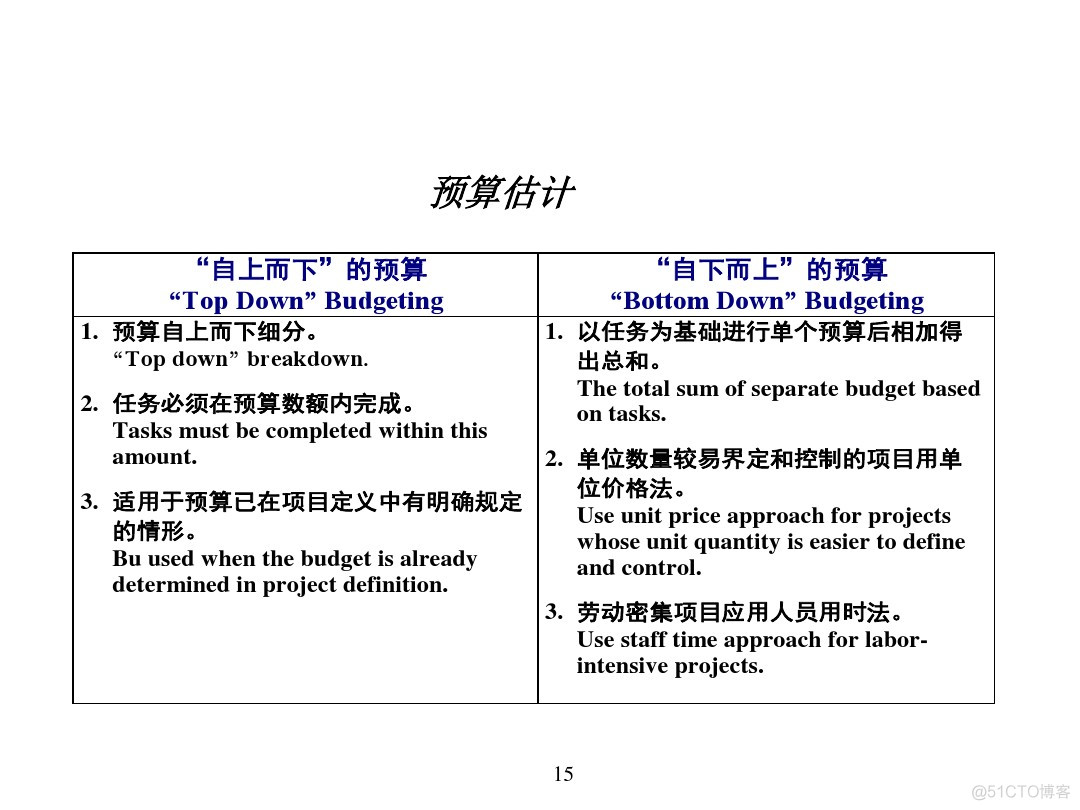 汽车行业项目管理_java_12