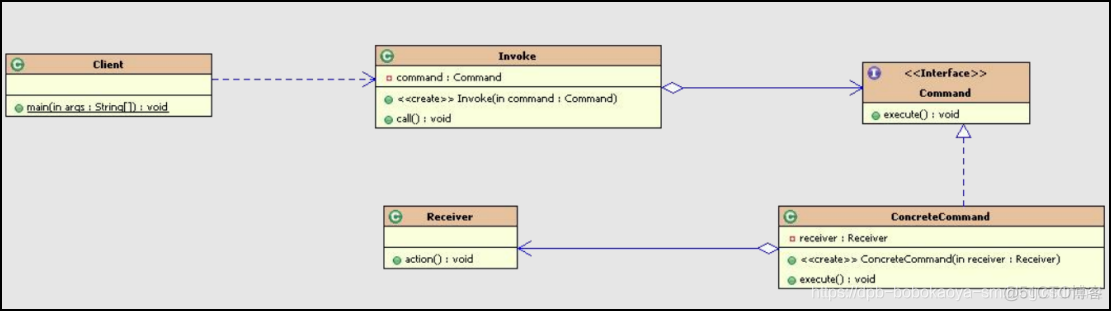 Java命令模式(Command)_记录日志_02