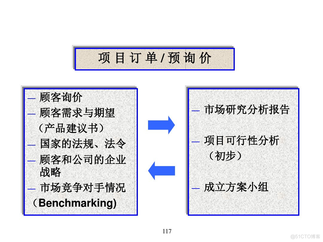 汽车行业项目管理_java_113