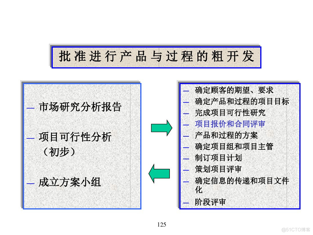 汽车行业项目管理_java_121