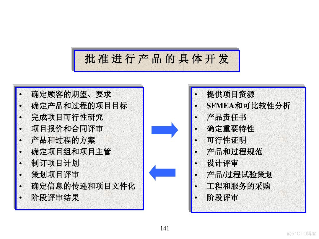 汽车行业项目管理_java_137