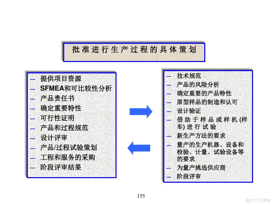 汽车行业项目管理_java_150