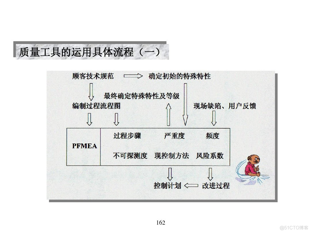 汽车行业项目管理_java_157