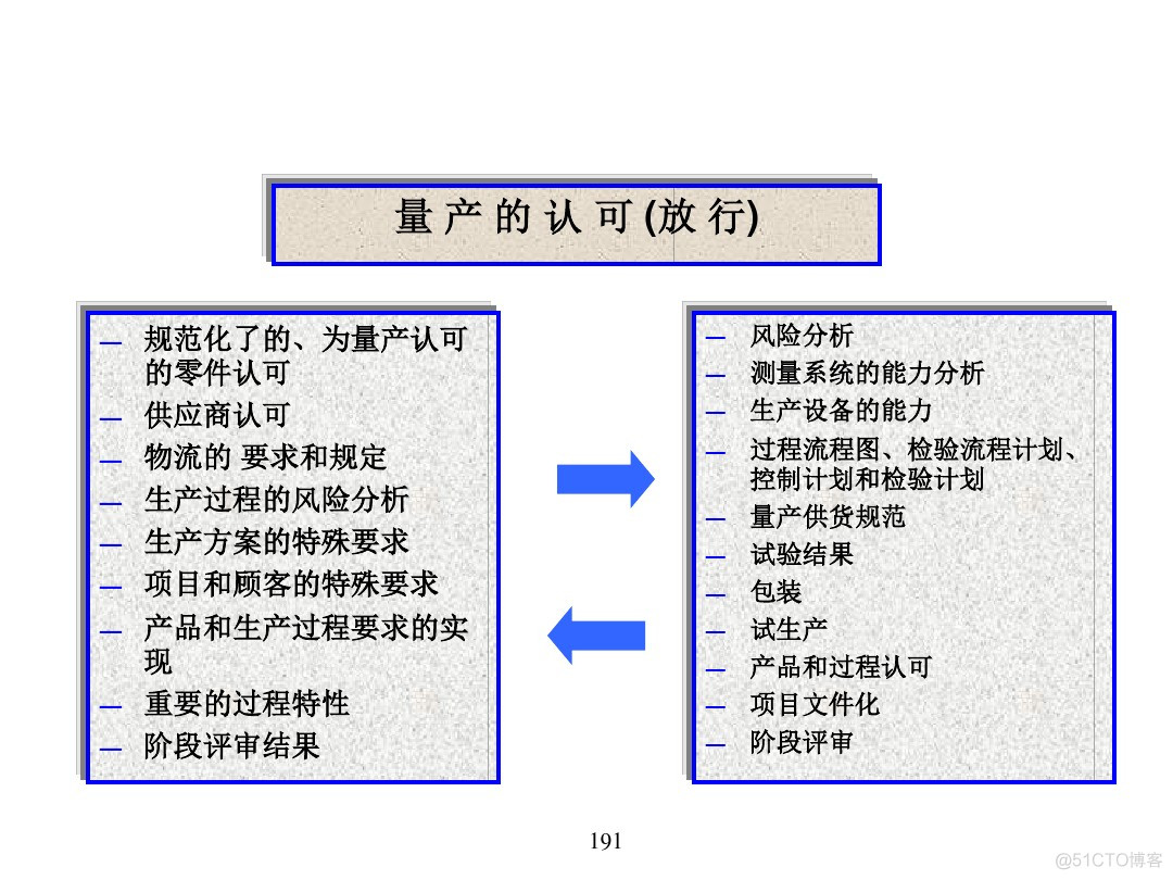 汽车行业项目管理_java_186