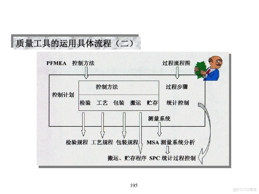 汽车行业项目管理_java_190