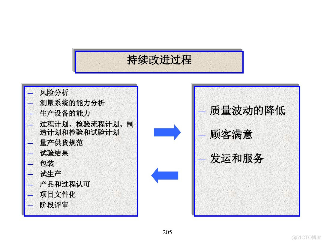 汽车行业项目管理_java_200