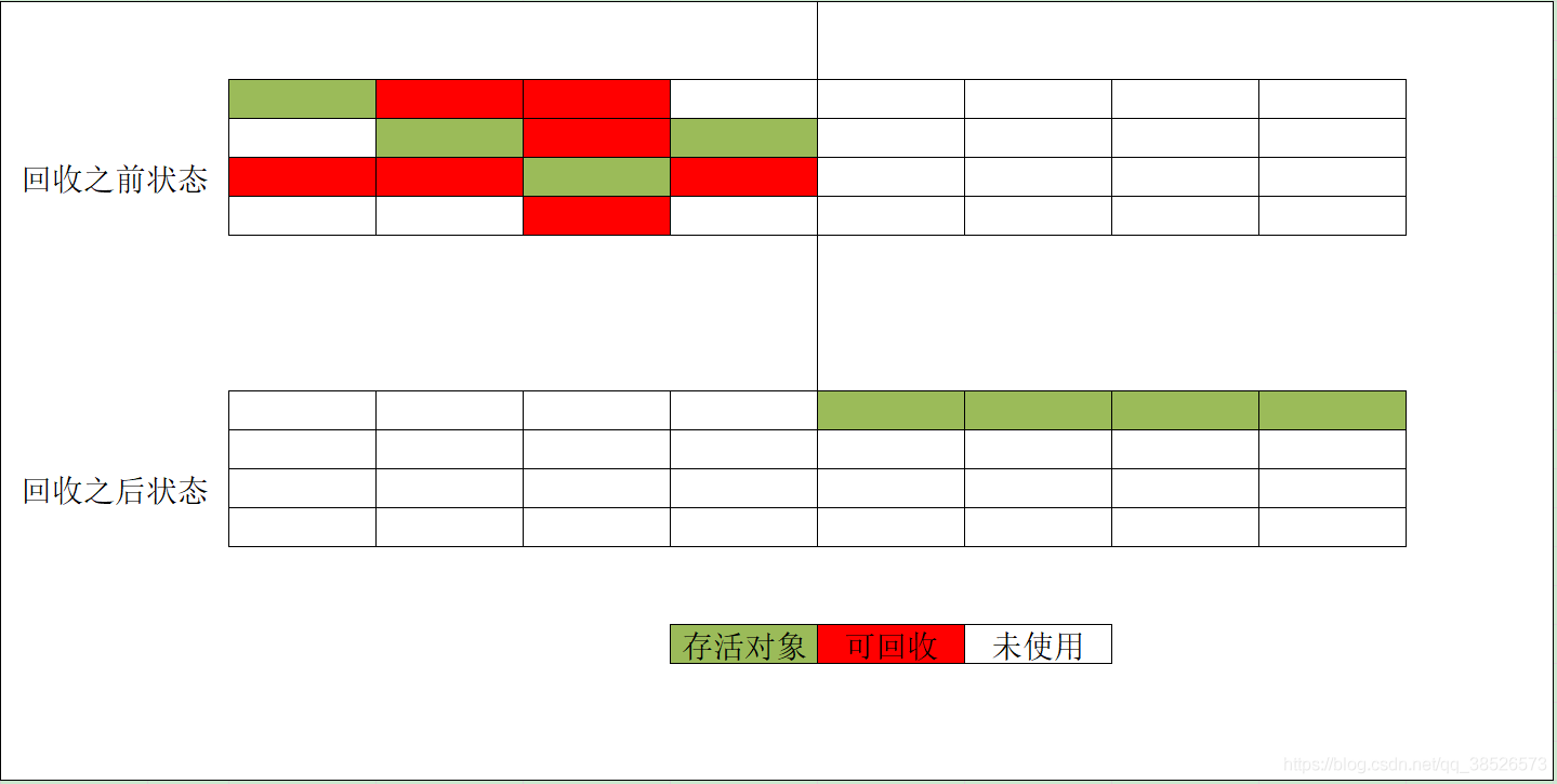 JVM中垃圾收集算法总结_垃圾收集_03