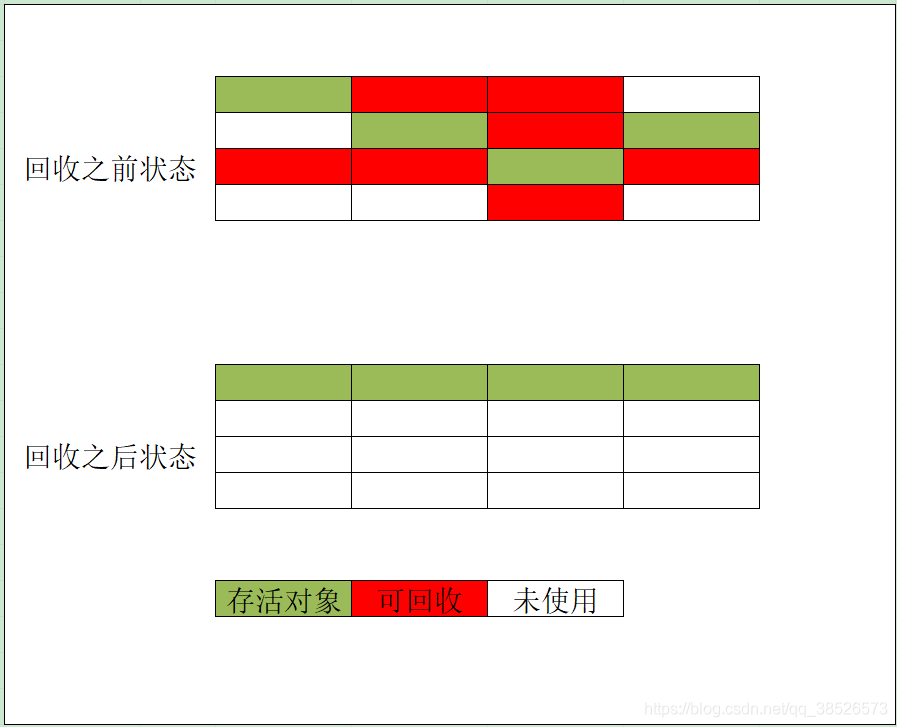 JVM中垃圾收集算法总结_JVM_05