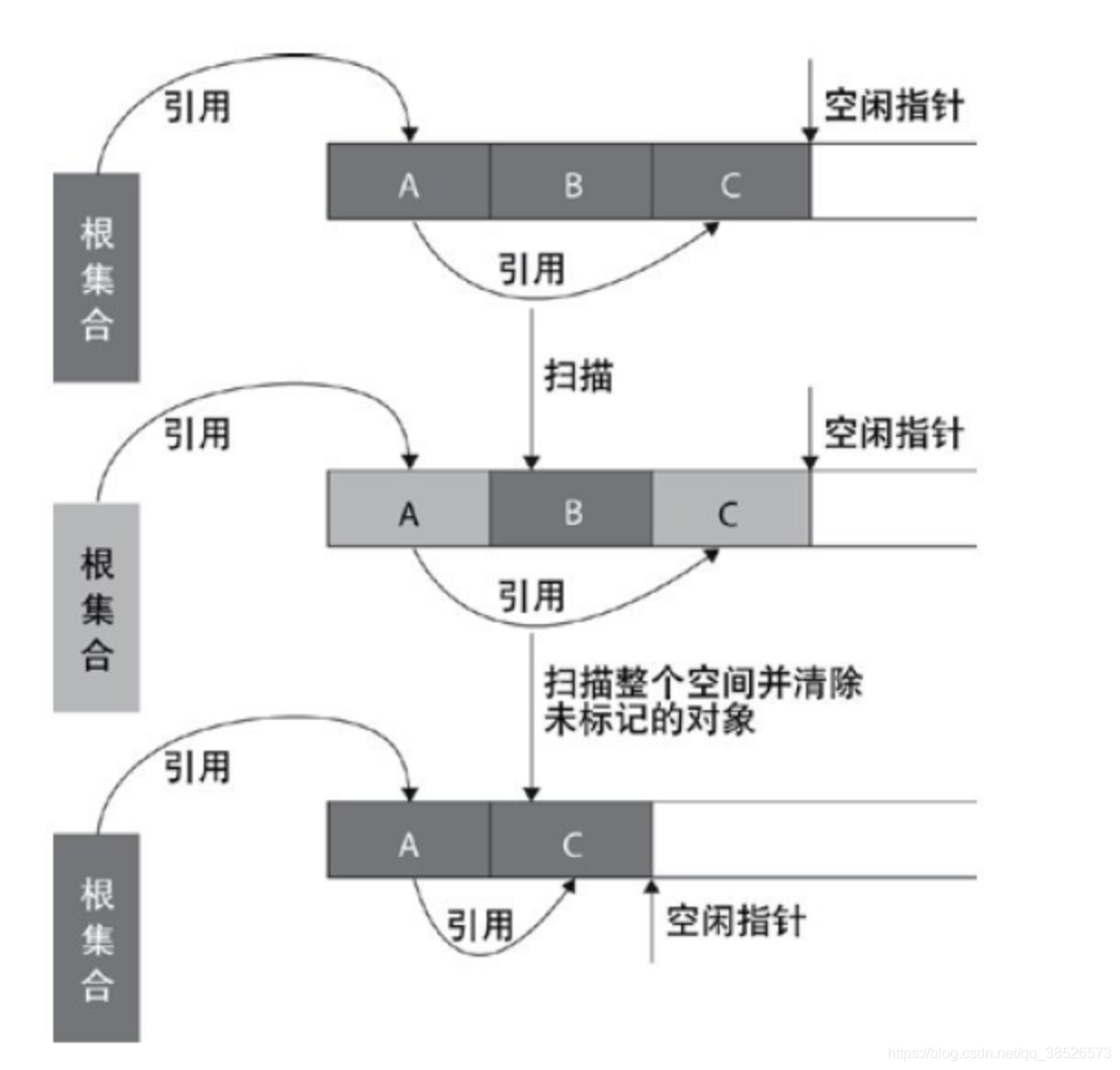 JVM中垃圾收集算法总结_垃圾收集_06