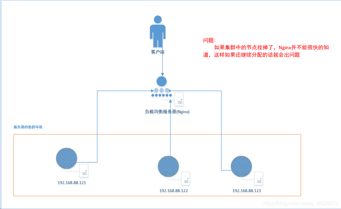 zookeeper实现动态感知服务器上下线_客户端