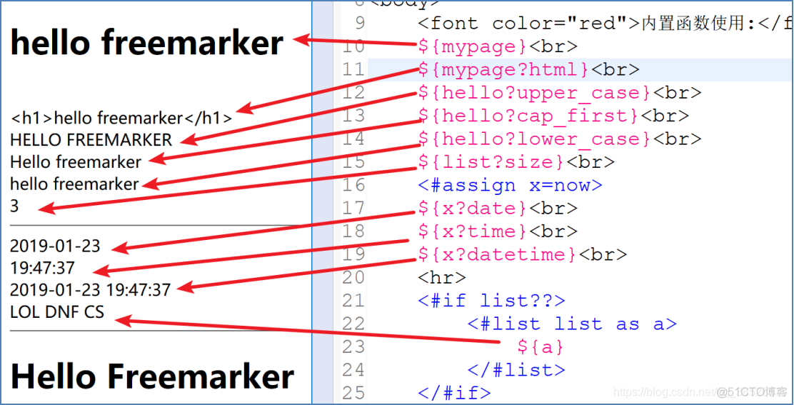 Freemarker教程2(表达式和常用指令)_html_10