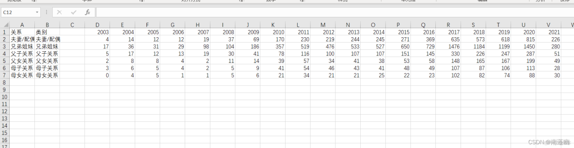 【数据挖掘】用Excel挖掘股权关系并按照年份统计不同类型的亲缘关系在上市公司中的分布和趋势【可视化呈现】_数据_09
