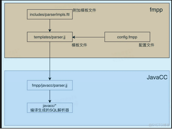 基于开源流批一体数据同步引擎 ChunJun 数据还原 —DDL 解析模块的实战分享_sql_05