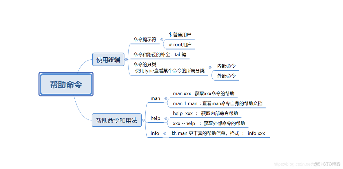 Linux知识点总结（思维导图，建议收藏）_逻辑卷_02