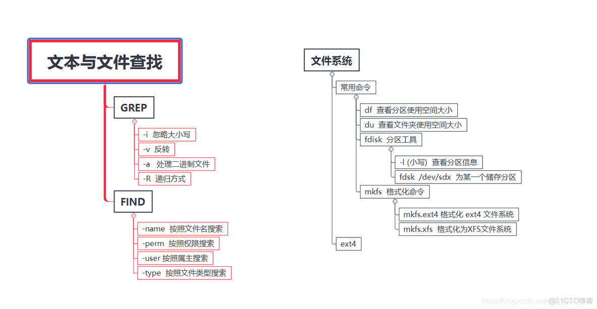 Linux知识点总结（思维导图，建议收藏）_前端_07