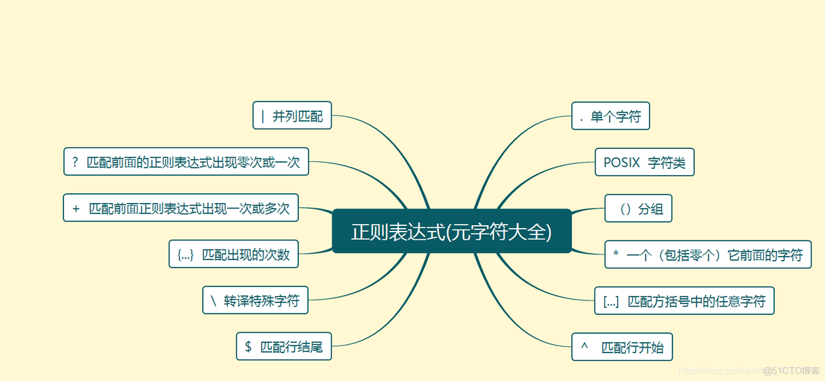 Linux知识点总结（思维导图，建议收藏）_帮助命令_12