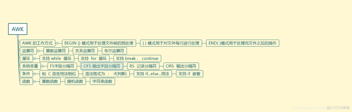 Linux知识点总结（思维导图，建议收藏）_前端_13