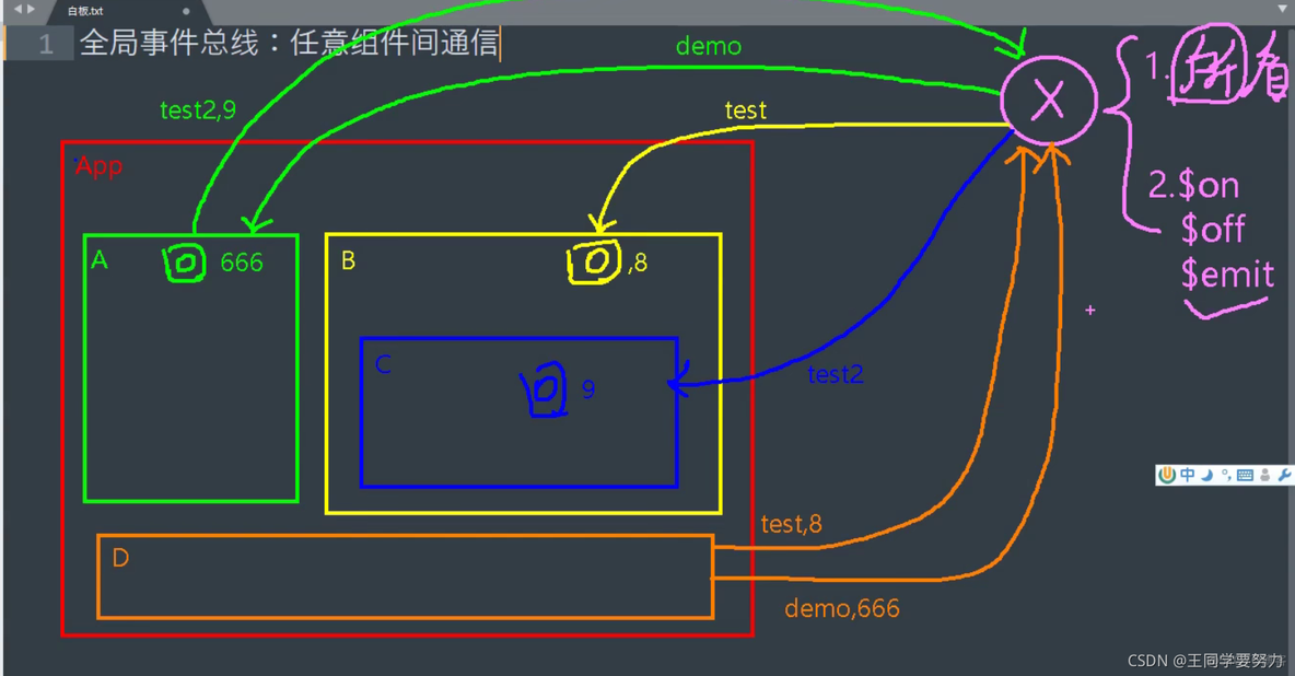 【Vue2.0】— 全局事件总线GlobalEventBus（十九）_javascript