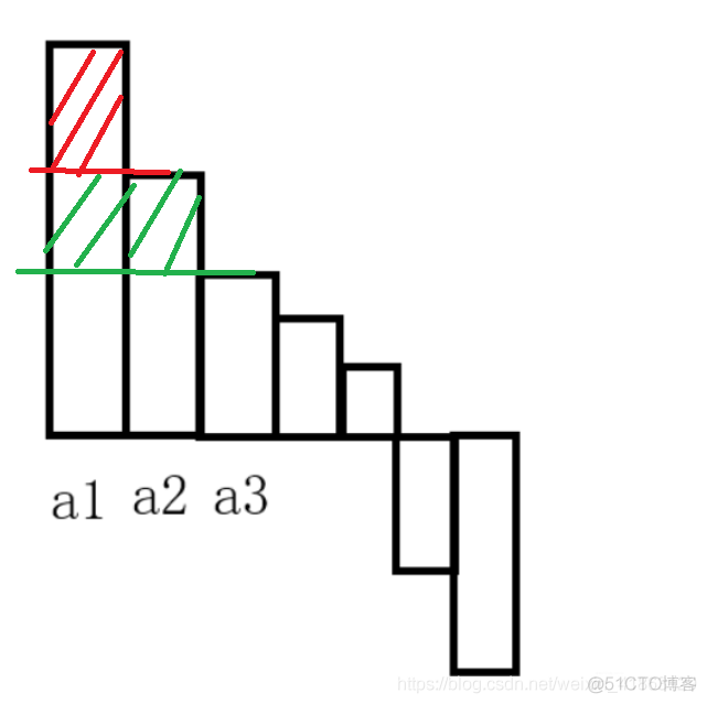 【2019牛客暑期ACM集训多校第一场】_#define_05