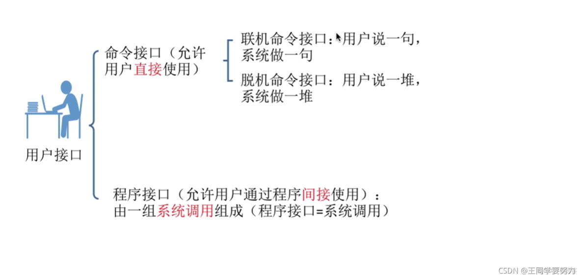 【操作系统】—操作系统的概念 目标和功能_windows_08