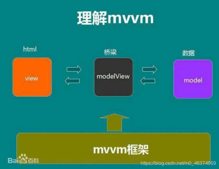 【Vue】—Vue的基本介绍与插件安装_html