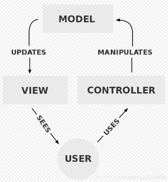 【Vue】—Vue的基本介绍与插件安装_vue.js_02