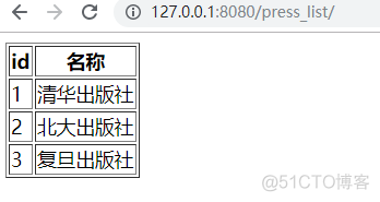 django -- ORM实现出版社增删改查_数据_05