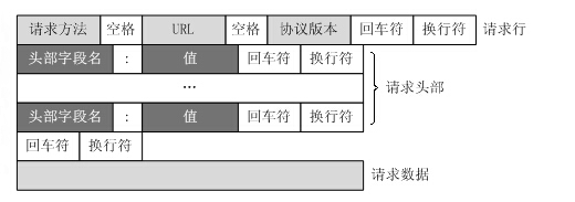 django -- web框架的本质_html_05