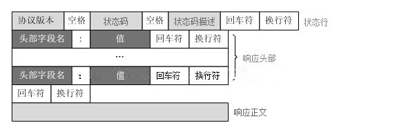 django -- web框架的本质_服务端_06